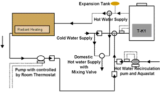 radiant heating system utilizing the t-k1 tankless water heater.