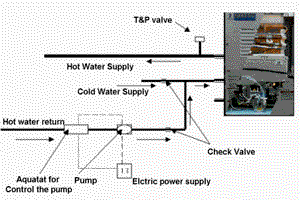 hot water re-circulation system utilizing a t-k1 tankless water heater.