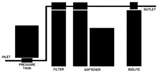 biolite uv sterilizer