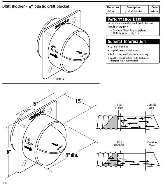 Creative Energy Technologies Inc: Clothes Dryer Vent Blocker for 4 inch dryer vents