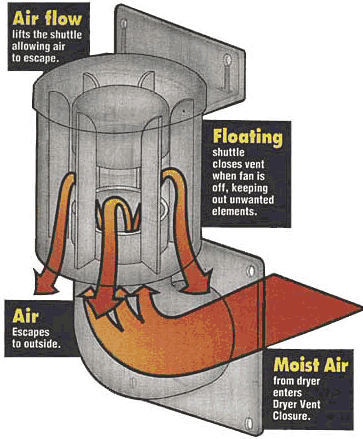 vent dryer heartland closure air energy outside seal covers cap natural inside system outdoor siding open winter clean laundry flap