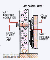 Empire Direct Vent Gas Wall Furnace, Eco Therm, room heater