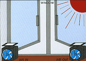 Solar Powered Air Ventilator