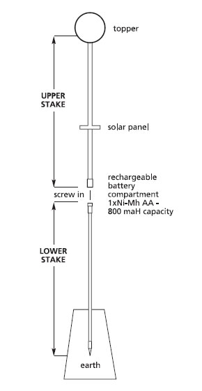 Creative Energy Technologies Inc: Chameleon Color Changing Solar Garden Accent Stakes