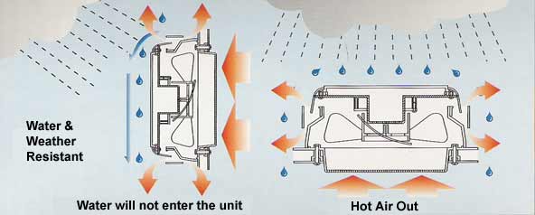 Solar Powered Vent - All in One Unit